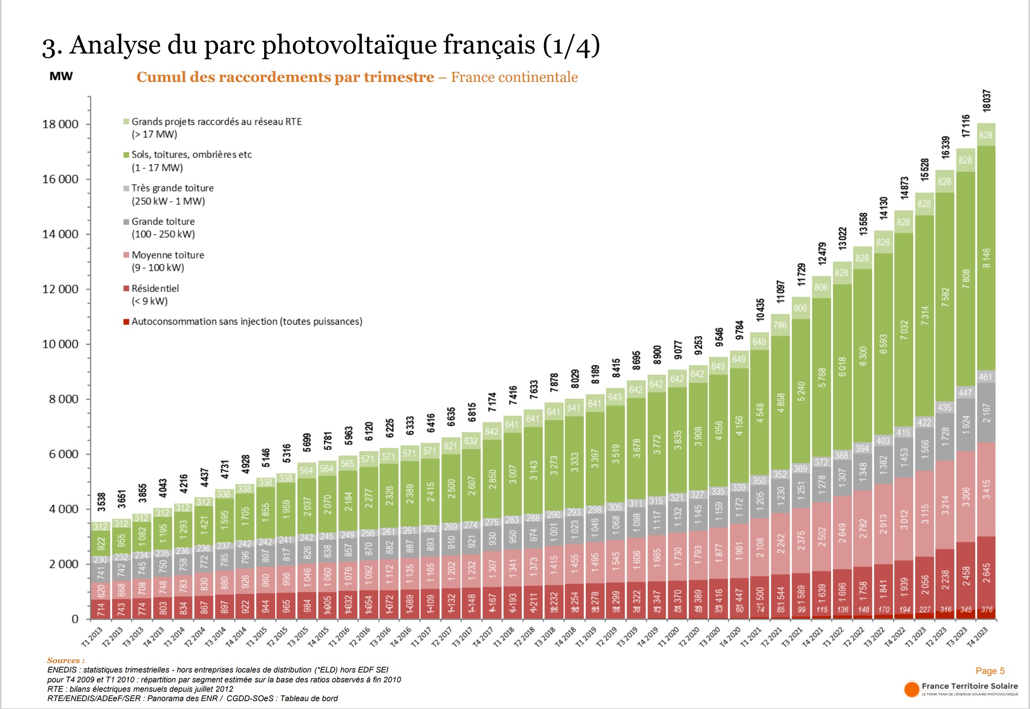 découvrez comment maximiser la rentabilité de vos installations photovoltaïques agricoles. optimisez votre production d'énergie solaire et réduisez vos coûts tout en contribuant à une agriculture durable. explorez les meilleures pratiques et solutions pour rentabiliser votre investissement.