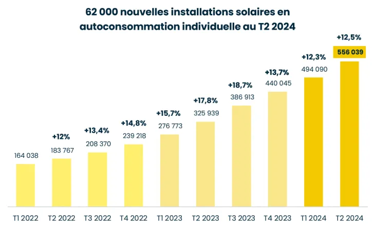 découvrez les enjeux de la rentabilité des systèmes solaires pour optimiser votre investissement énergétique. explorez les avantages économiques, les technologies innovantes et les subventions disponibles pour rendre votre transition vers l'énergie solaire plus rentable.