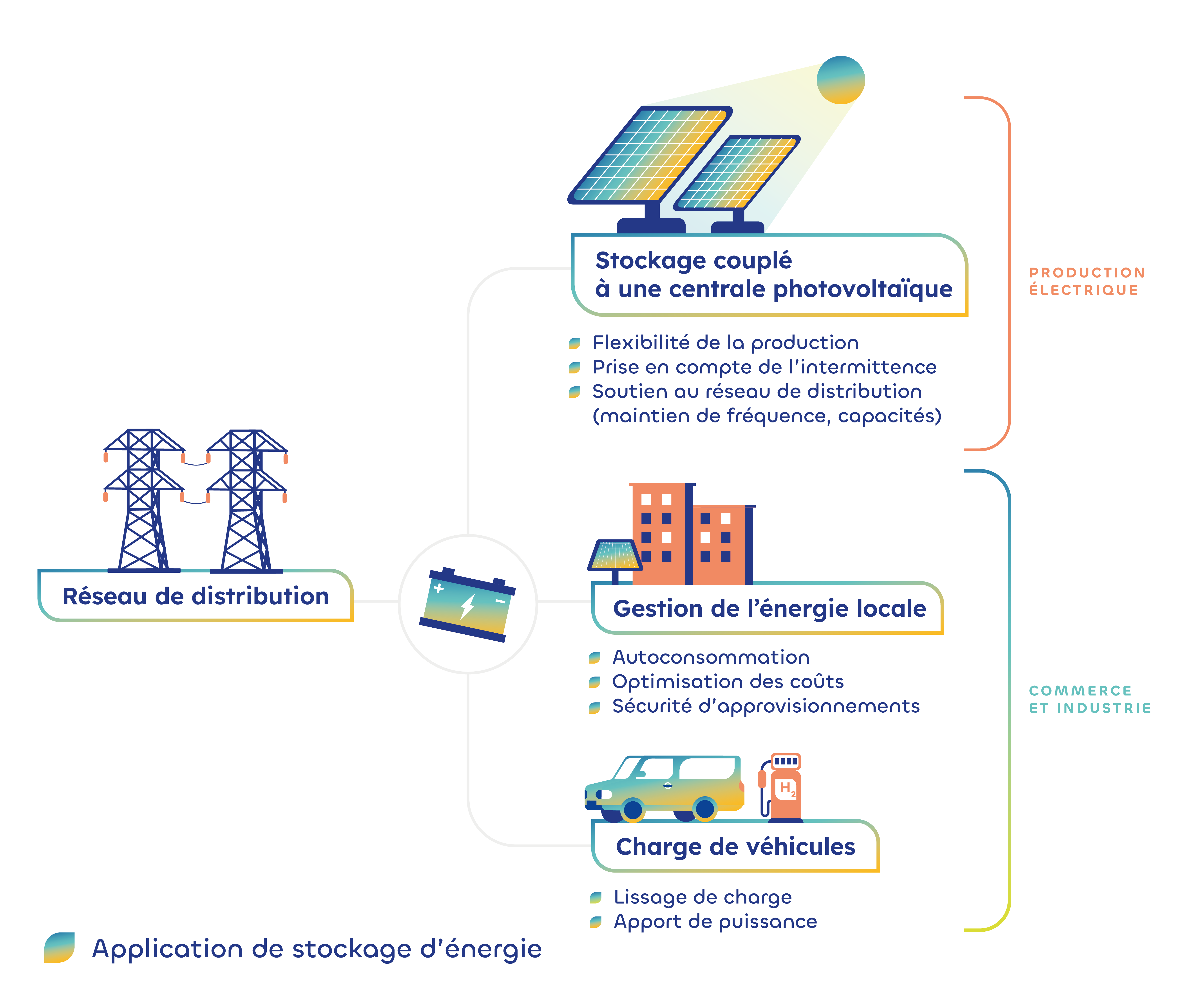 découvrez l'importance de la répartition photovoltaïque dans l'optimisation de la production d'énergie solaire. apprenez comment une bonne répartition des panneaux solaires peut maximiser l'efficacité énergétique et réduire les coûts tout en favorisant une transition énergétique durable.