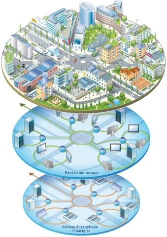 découvrez comment le réseau intelligent transforme notre manière de consommer l'énergie, optimise la gestion des ressources et connecte les appareils pour un avenir plus durable et efficace.