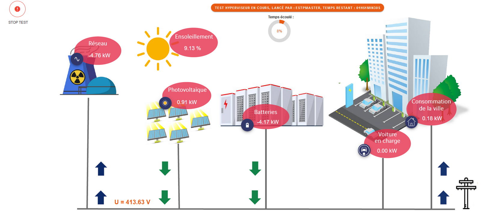 découvrez le concept de réseau intelligent, une innovation technologique qui optimise la gestion de l'énergie et des ressources. transformez votre expérience quotidienne grâce à des solutions connectées et durables pour un avenir plus efficace.