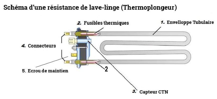 découvrez tout sur la résistance de votre lave-linge : son rôle essentiel, les signes d'usure à surveiller et nos conseils pour prolonger sa durée de vie. ne laissez pas une panne de résistance perturber votre quotidien !