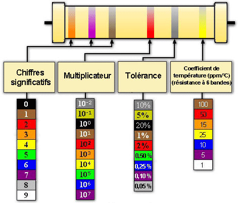 découvrez le concept de résistance à travers ses différentes dimensions, qu'il s'agisse de résistance physique, psychologique ou sociale. plongez dans les mécanismes qui sous-tendent la capacité à faire face aux défis et à surmonter les obstacles, tout en explorant des exemples inspirants de résilience humaine.