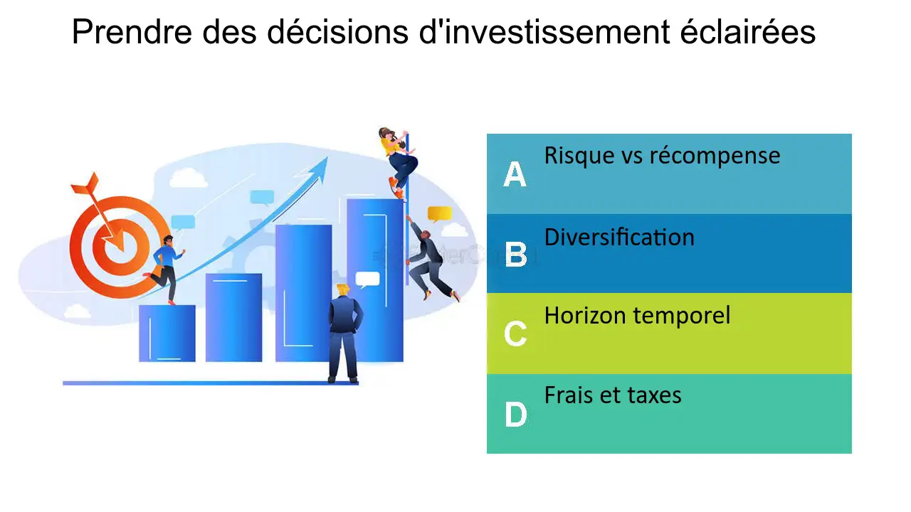 découvrez comment optimiser votre retour sur investissement en explorant les coûts de financement. apprenez les stratégies essentielles pour maximiser vos gains tout en minimisant vos charges financières.