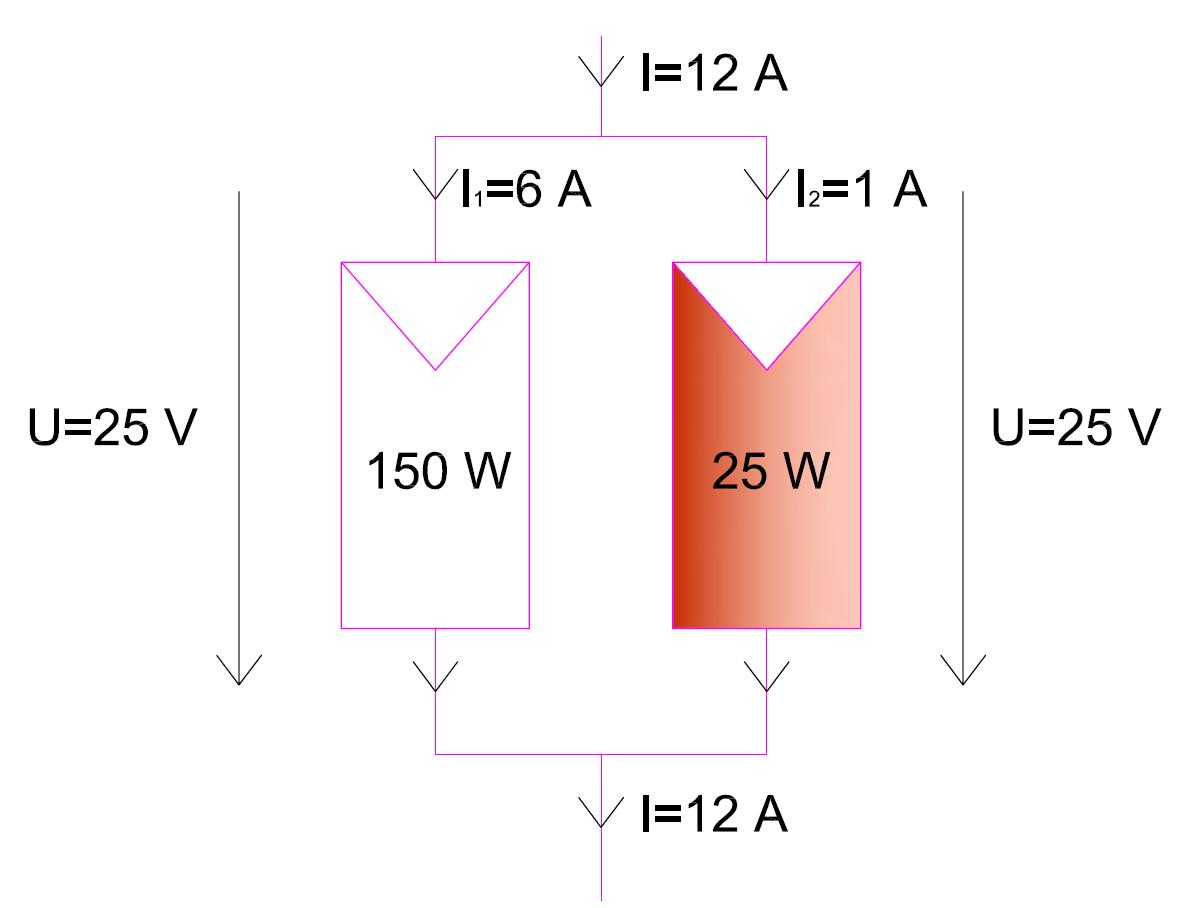 découvrez comment le retour énergétique des panneaux photovoltaïques maximise votre investissement tout en réduisant votre empreinte carbone. informez-vous sur les performances, les économies d'énergie et les avantages écologiques de l'énergie solaire.