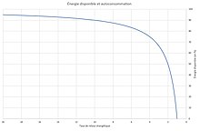 découvrez comment maximiser le retour énergétique de votre système de panneaux photovoltaïques. apprenez les meilleures pratiques pour optimiser l'efficacité de votre installation solaire et réduire vos coûts énergétiques tout en contribuant à la transition énergétique.