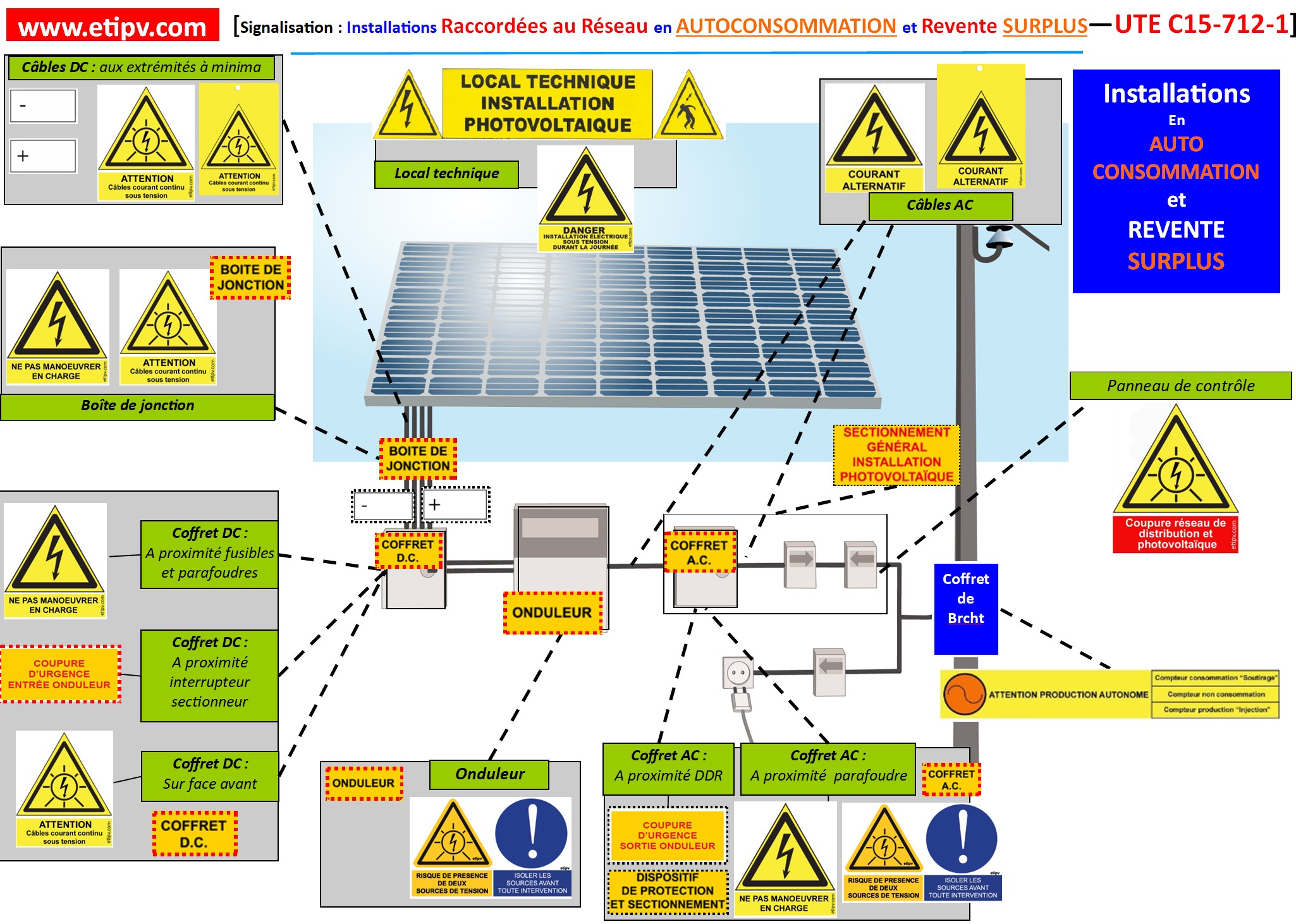 découvrez les opportunités de la revente photovoltaïque : maximisez vos revenus grâce à la vente d'électricité produite par vos panneaux solaires. informez-vous sur les démarches, les tarifs et les avantages fiscaux associés à cette solution écologique.