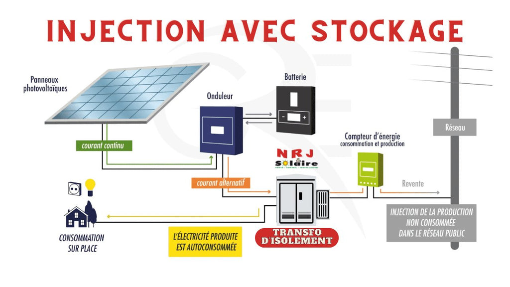 découvrez le rôle essentiel d'un onduleur photovoltaïque (pv) dans la conversion de l'énergie solaire. apprenez comment cet appareil optimise la production d'électricité renouvelable, assure la compatibilité avec le réseau électrique et contribue à une consommation énergétique efficace et respectueuse de l'environnement.