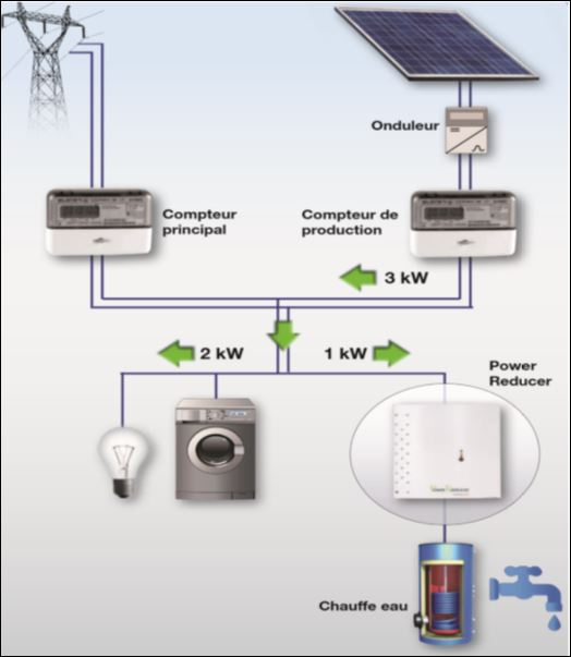 découvrez notre routeur solaire, une solution innovante et écologique pour connecter vos appareils tout en préservant l'environnement. profitez d'une connexion internet fiable et durable grâce à l'énergie solaire.