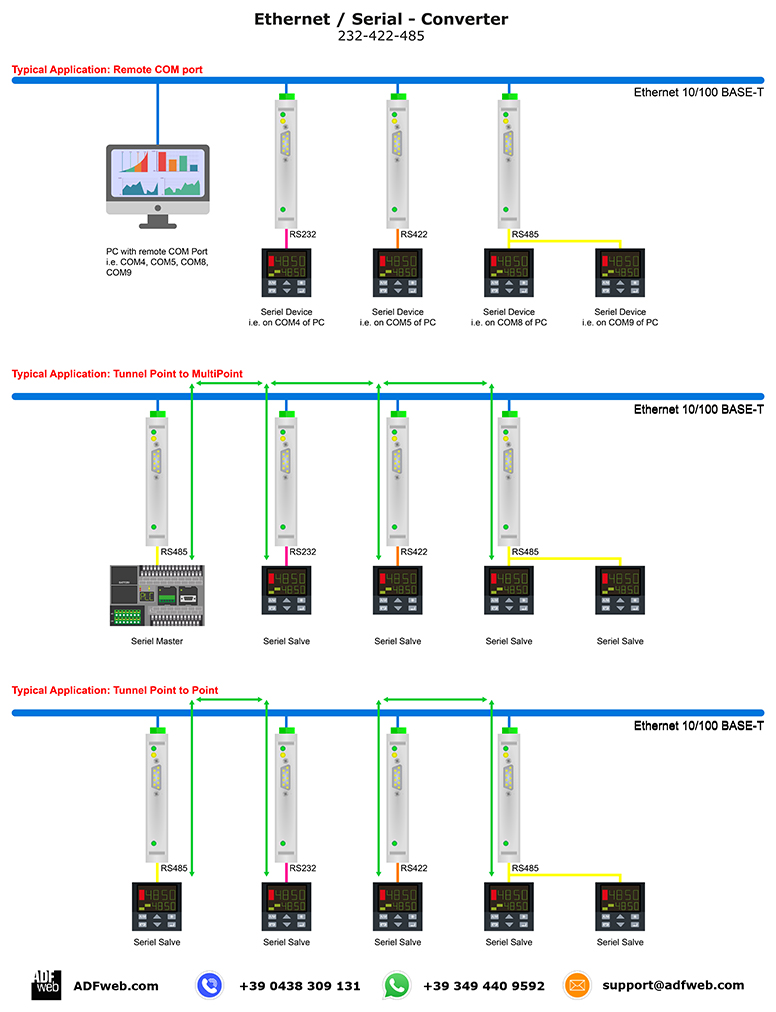 découvrez les avantages de la technologie rs485-ethernet, une solution idéale pour la communication entre dispositifs industriels. apprenez comment cette interface fiable améliore la connectivité et l'efficacité dans vos applications.