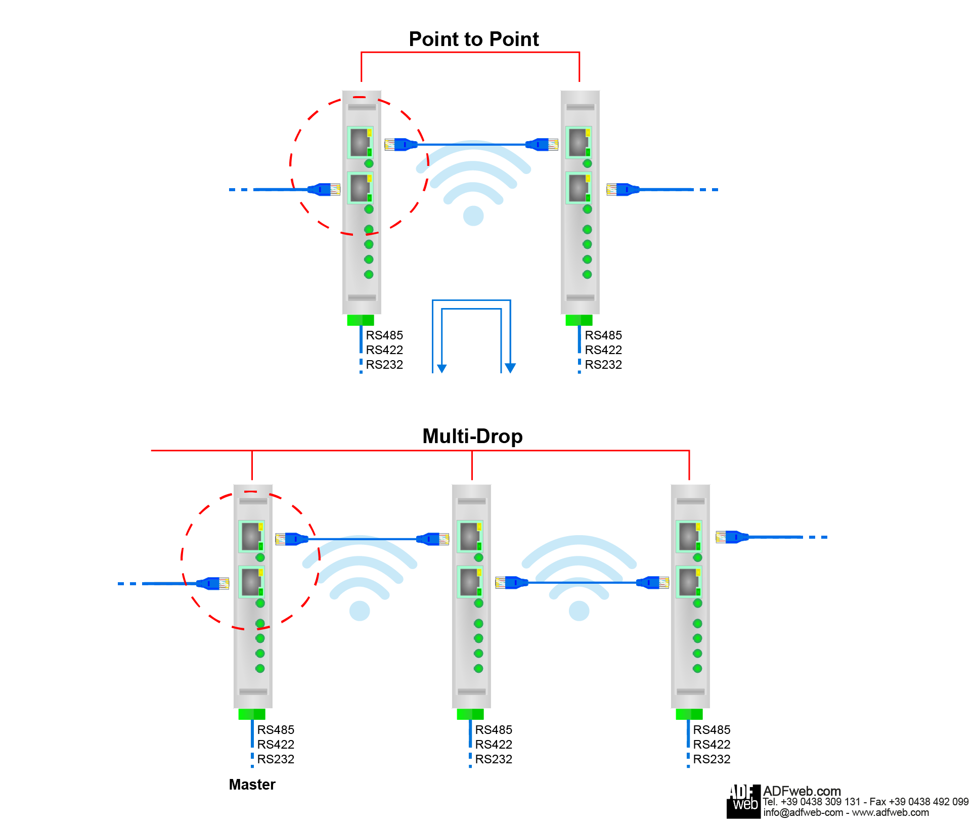 découvrez les avantages de la conversion rs485 vers ethernet. optimisez la communication entre vos dispositifs industriels grâce à cette technologie robustes et efficace, idéal pour les systèmes de contrôle et d'automatisation.