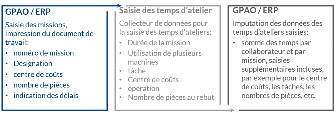 optimisez votre gestion de production avec notre outil de saisie production. suivez en temps réel vos performances, gérez efficacement vos ressources et améliorez votre productivité grâce à des solutions sur mesure adaptées à votre entreprise.