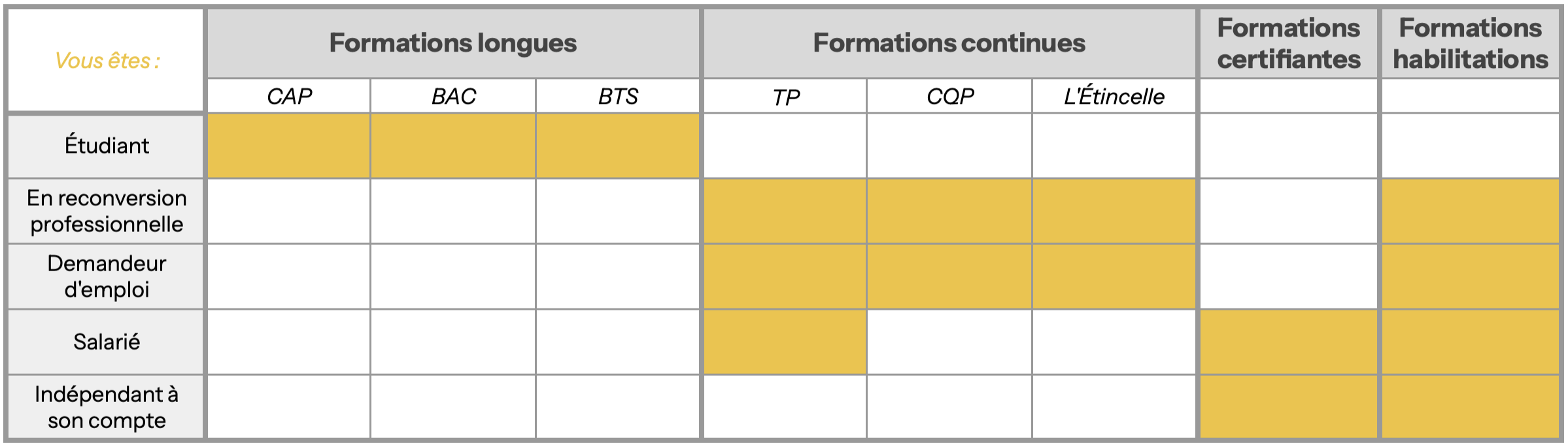 découvrez tout sur le salaire des ingénieurs photovoltaïques : tendances du marché, facteurs influençant les revenus et perspectives de carrière dans ce secteur en pleine croissance. informez-vous pour optimiser votre avenir professionnel !