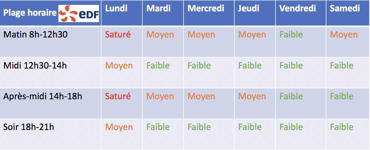 découvrez le service après-vente edf : assistance, conseils et solutions personnalisées pour gérer vos contrats et votre consommation d'énergie. profitez d'un accompagnement de qualité pour toutes vos demandes.