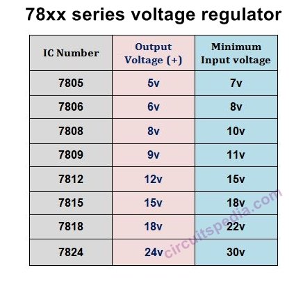 découvrez notre schéma abaisseur 24v à 12v, une solution idéale pour convertir efficacement la tension de votre alimentation électrique. simplifiez vos projets électroniques avec des instructions claires et des conseils pratiques pour un montage en toute sécurité.