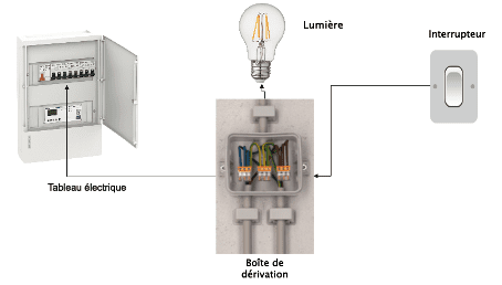 découvrez notre guide complet sur le schéma de boîte de dérivation, incluant des conseils pratiques, des illustrations claires et des explications détaillées pour une installation électrique sécurisée et efficace.