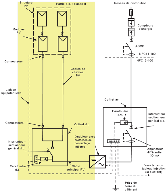 découvrez notre guide complet sur le schéma de câblage photovoltaïque. apprenez à installer efficacement votre système solaire grâce à des illustrations claires et des explications détaillées. optimisez votre production d'énergie renouvelable et maximisez le rendement de vos panneaux solaires.