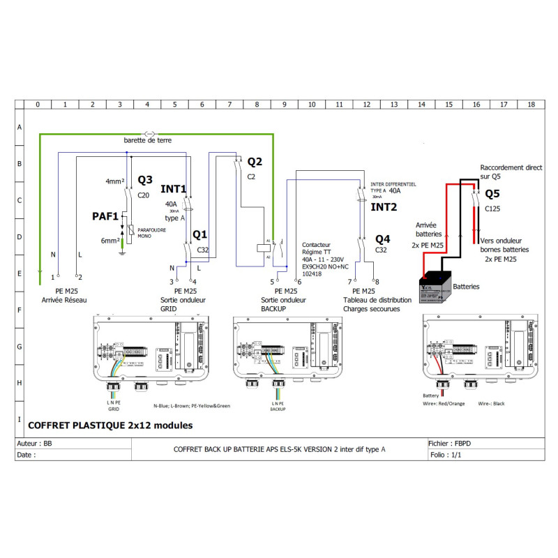découvrez notre schéma explicatif du coffret ac pour installations photovoltaïques (pv). apprenez comment optimiser votre système électrique avec des techniques de câblage efficaces et sûres. idéal pour les professionnels et les passionnés d'énergie renouvelable.