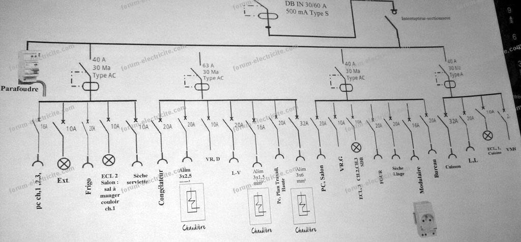 découvrez tout ce qu'il faut savoir sur le schéma consuel : définition, utilité, étapes de réalisation et conseils pratiques pour garantir la conformité de vos installations électriques.