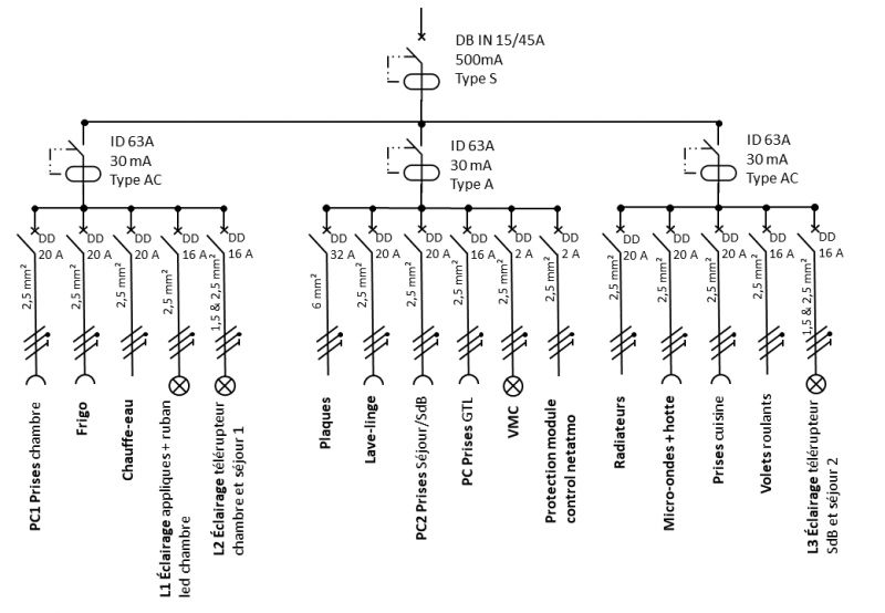 découvrez le schéma consuel, un outil essentiel pour garantir la conformité électrique de vos installations. notre guide vous aide à comprendre les étapes à suivre pour obtenir votre attestation et assurer la sécurité de vos projets.