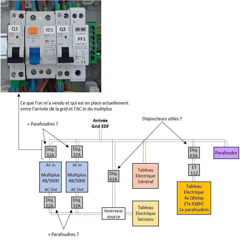 découvrez notre schéma de disjoncteur détaillé, idéal pour comprendre le fonctionnement des systèmes électriques et assurer votre sécurité. apprenez à identifier les différentes parties d'un disjoncteur et leur rôle essentiel dans la protection de votre installation électrique.