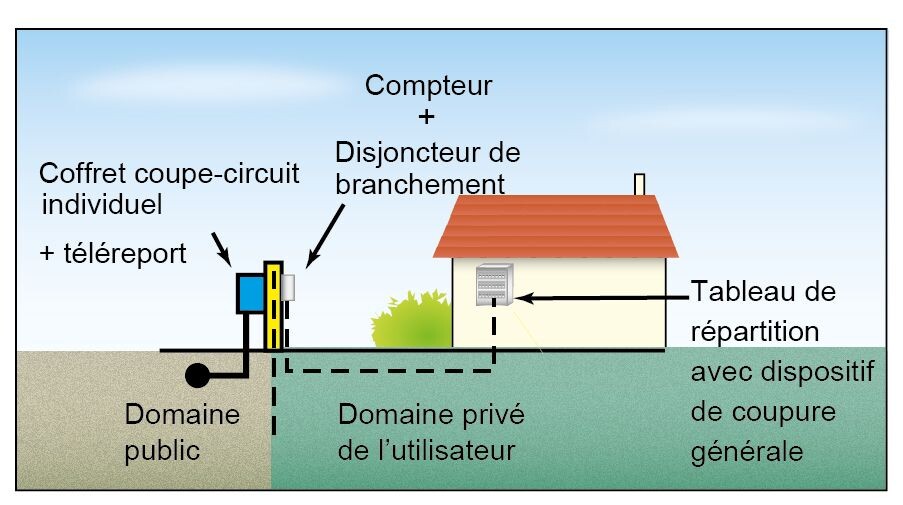 découvrez notre schéma disjoncteur edf, une ressource essentielle pour comprendre le fonctionnement des disjoncteurs et leur rôle dans la protection de votre installation électrique. obtenez des conseils pratiques et des informations détaillées pour assurer la sécurité de votre habitat.