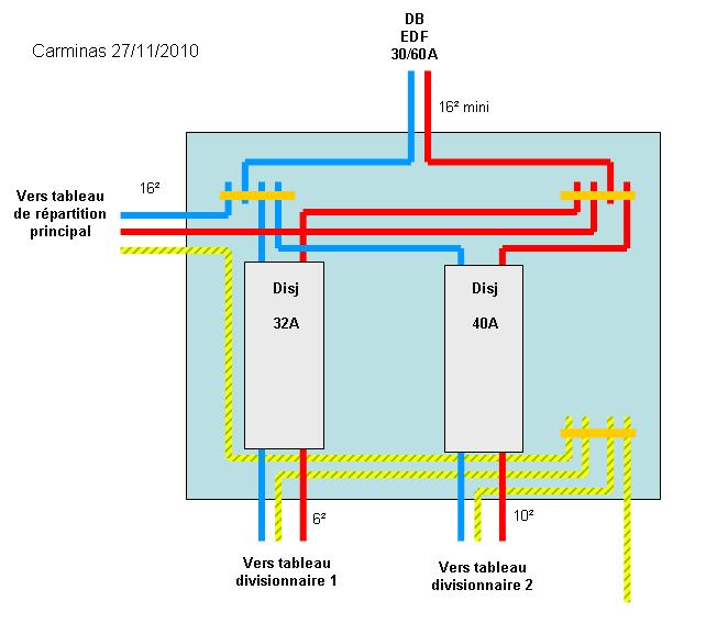 découvrez notre schéma détaillé des disjoncteurs edf, illustrant leur fonctionnement et leurs caractéristiques. apprenez à optimiser votre installation électrique et à garantir la sécurité de votre habitation grâce à nos conseils et astuces.
