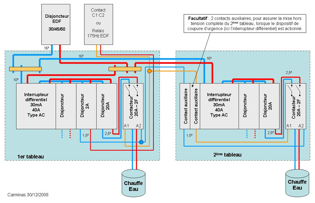 découvrez notre schéma détaillé sur le chauffe-eau triphasé, comprenant les diagrammes électriques, les composants essentiels et les conseils d'installation pour optimiser votre système d'eau chaude. idéal pour les professionnels et les bricoleurs.