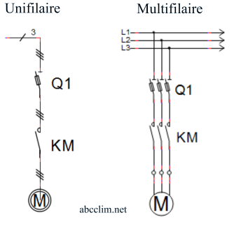 découvrez le schéma consuel, un indispensable pour garantir la conformité électrique de vos installations. apprenez à l'interpréter et à l'utiliser pour assurer la sécurité de vos projets. informations claires et pratiques pour particuliers et professionnels.