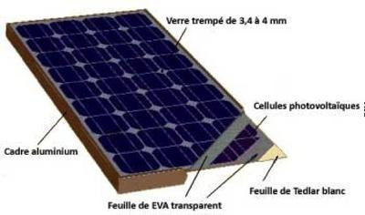 découvrez notre schéma détaillé sur les panneaux solaires, qui explique leur fonctionnement, leurs avantages et leur installation. idéal pour les passionnés d'énergie renouvelable et ceux qui souhaitent réduire leur empreinte carbone !