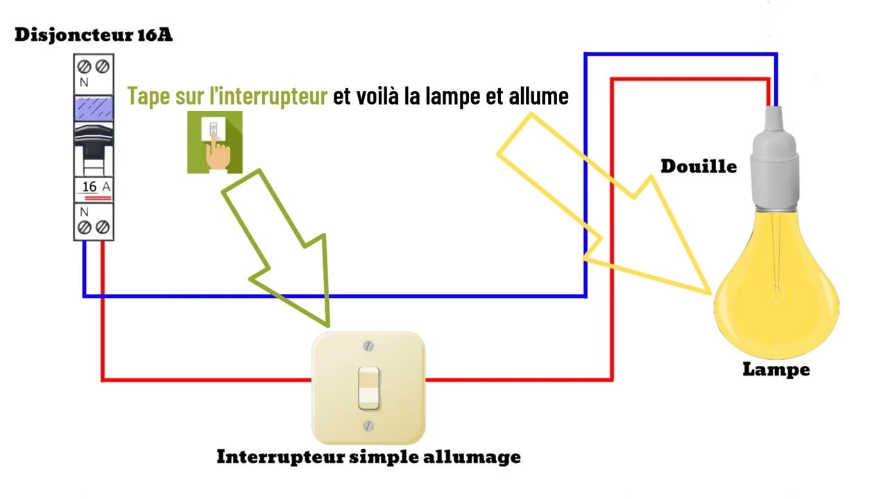 découvrez notre guide complet sur le schéma interrupteur, incluant des explications claires et des illustrations détaillées pour comprendre le fonctionnement des interrupteurs dans vos installations électriques.