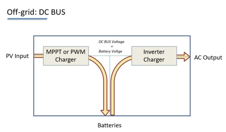 découvrez notre guide complet sur le schéma d'onduleur, expliquant son fonctionnement, ses composants principaux et son rôle essentiel dans les systèmes énergétiques. parfait pour les professionnels et les passionnés d’énergies renouvelables souhaitant approfondir leurs connaissances.