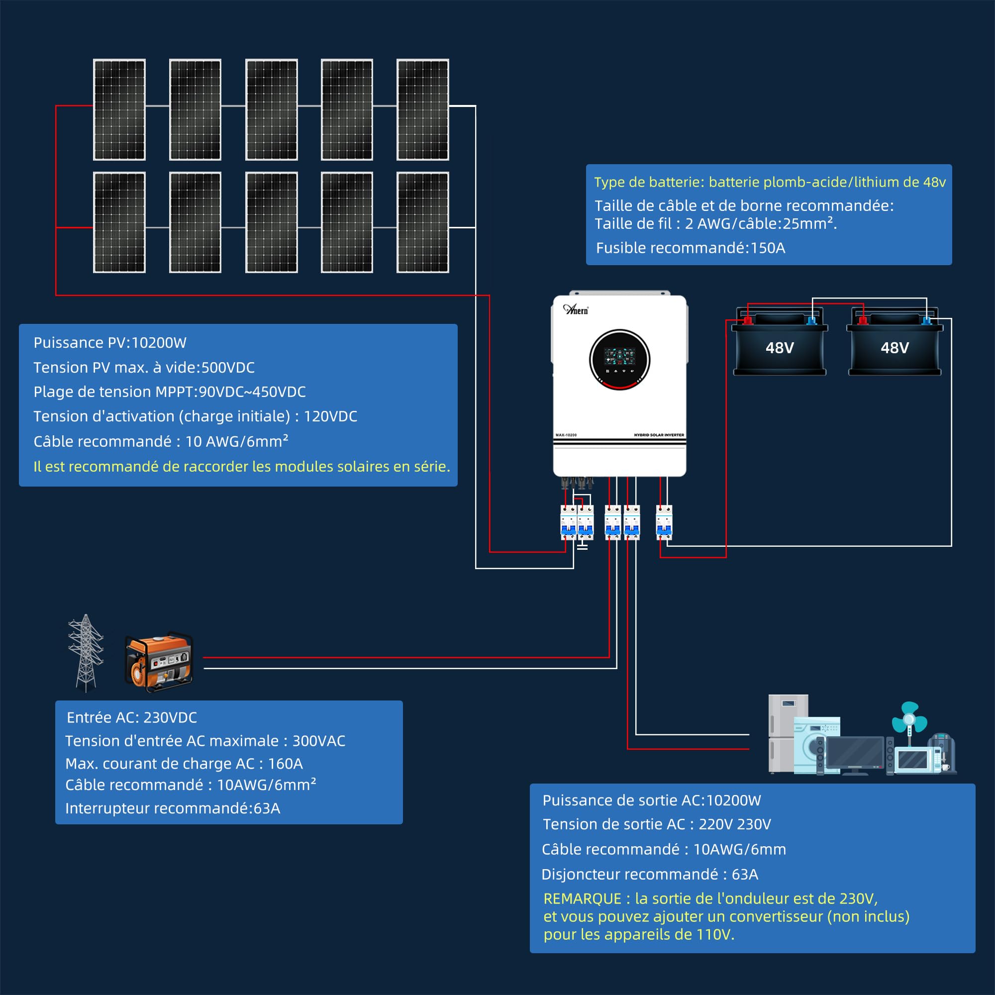 découvrez notre schéma détaillé sur l'onduleur hybride, une solution énergétique innovante combinant les avantages de l'énergie solaire et des batteries. optimisez votre consommation d'énergie et apprenez à intégrer cette technologie dans vos projets.
