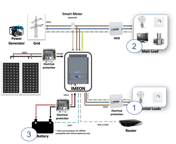 découvrez le schéma de l'onduleur hybride, un dispositif innovant qui optimise la gestion de l'énergie en combinant les sources renouvelables et le réseau électrique. apprenez comment ce système fonctionne et ses avantages pour une consommation énergétique plus efficace et durable.