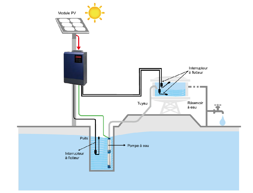 découvrez notre schéma sur les onduleurs photovoltaïques (pv), illustrant leur fonctionnement et leur rôle essentiel dans la conversion de l'énergie solaire en électricité utilisable. apprenez comment ces dispositifs optimisent la production d'énergie et contribuent à un avenir durable.