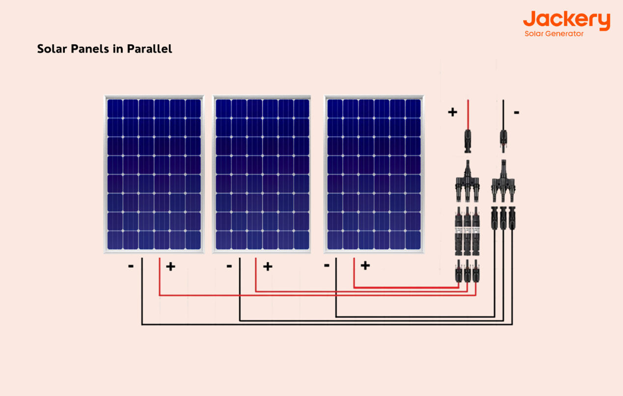découvrez notre schéma détaillé des panneaux photovoltaïques (pv) pour comprendre leur fonctionnement, leurs composants et leur intégration dans les systèmes énergétiques durables. obtenez des informations précieuses sur l'énergie solaire et son utilisation aujourd'hui.