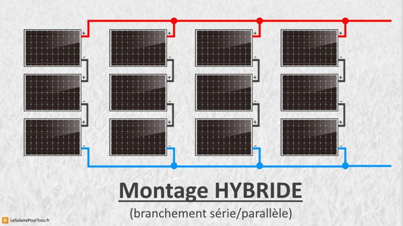 découvrez notre guide complet sur le schéma des panneaux solaires, incluant des schémas détaillés, leur fonctionnement, les composants essentiels et des conseils pour l'installation. optimisez votre transition vers une énergie renouvelable et apprenez à tirer le meilleur parti de vos panneaux solaires.