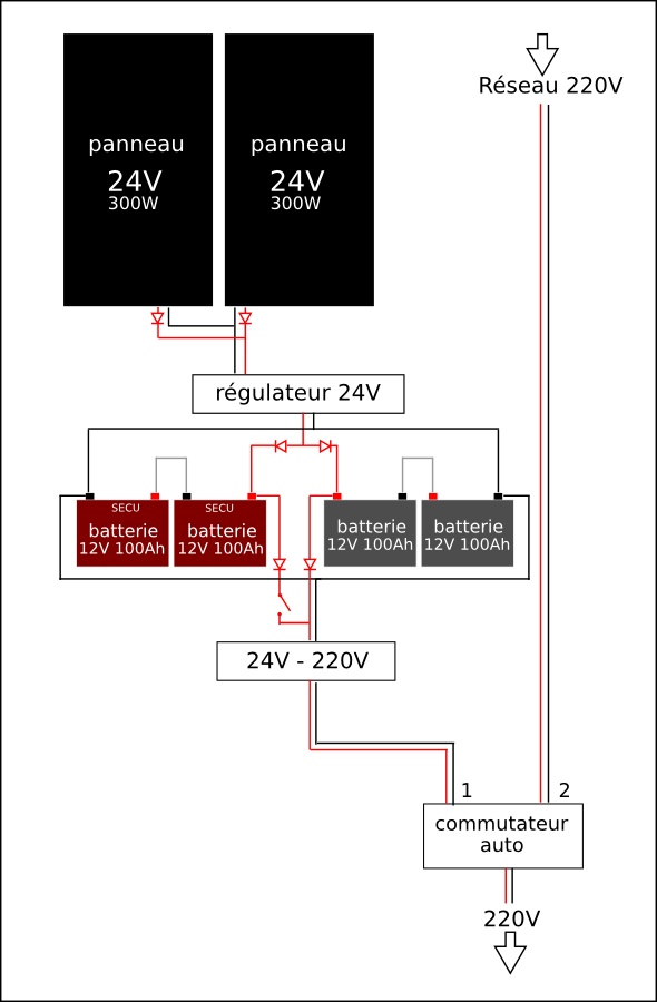 découvrez notre schéma détaillé sur les panneaux solaires 24v pour optimiser votre installation énergétique. apprenez comment configurer et brancher vos équipements pour maximiser l'efficacité de votre système solaire.