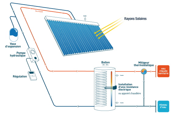 découvrez notre schéma détaillé sur les panneaux solaires, comprenant les composants essentiels, leur fonctionnement et les avantages de cette source d'énergie renouvelable. idéal pour les passionnés d'énergie verte et les futurs installateurs !