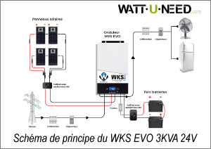 découvrez notre schéma détaillé sur les panneaux solaires, une ressource essentielle pour comprendre leur fonctionnement, les avantages de l'énergie solaire et comment optimiser l'installation de votre système photovoltaïque. apprenez à maîtriser l'énergie renouvelable pour un avenir durable.