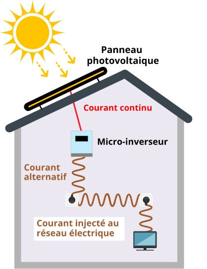 découvrez notre guide complet sur les schémas de panneaux solaires : principes de fonctionnement, installations et optimisations pour maximiser votre production d'énergie renouvelable. apprenez comment tirer le meilleur parti de votre système photovoltaïque.