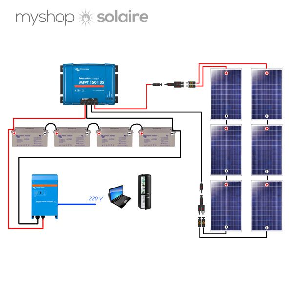 découvrez notre guide complet sur les schémas de panneaux solaires, incluant des explications visuelles et des conseils pratiques pour optimiser l'installation et l'utilisation de systèmes photovoltaïques.