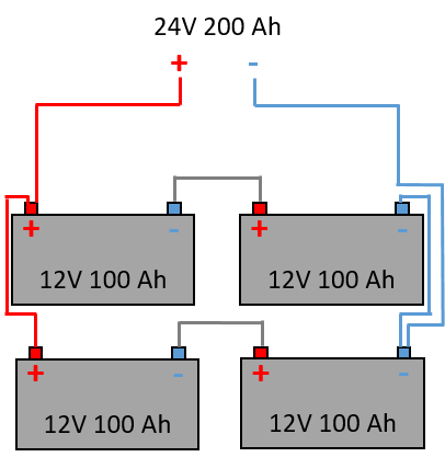 découvrez le schéma parallèle, un outil visuel essentiel pour représenter des concepts ou des systèmes de manière claire et organisée. idéal pour les étudiants et les professionnels, il facilite la compréhension et l'analyse des relations entre différentes idées.