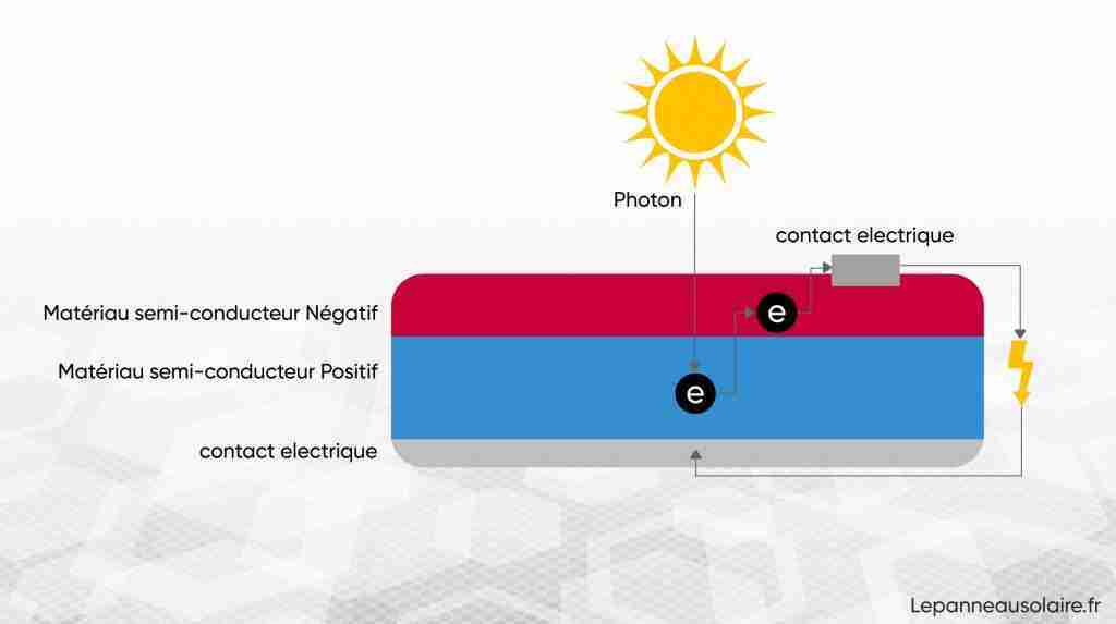 découvrez notre guide complet sur le schéma photovoltaïque, qui vous explique comment fonctionne un système solaire, ses composants essentiels et les avantages de l'énergie renouvelable pour votre logement.