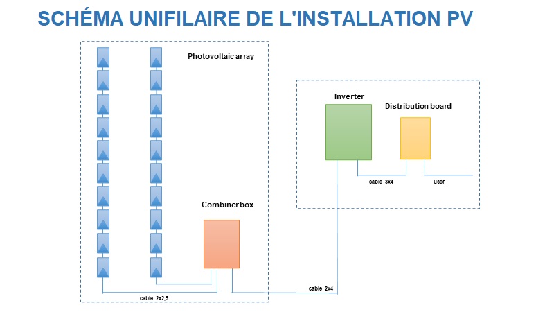 découvrez les essentiels d'un schéma photovoltaïque : un guide complet sur le fonctionnement, les composants et les avantages des systèmes solaires pour produire une énergie renouvelable efficace et durable.