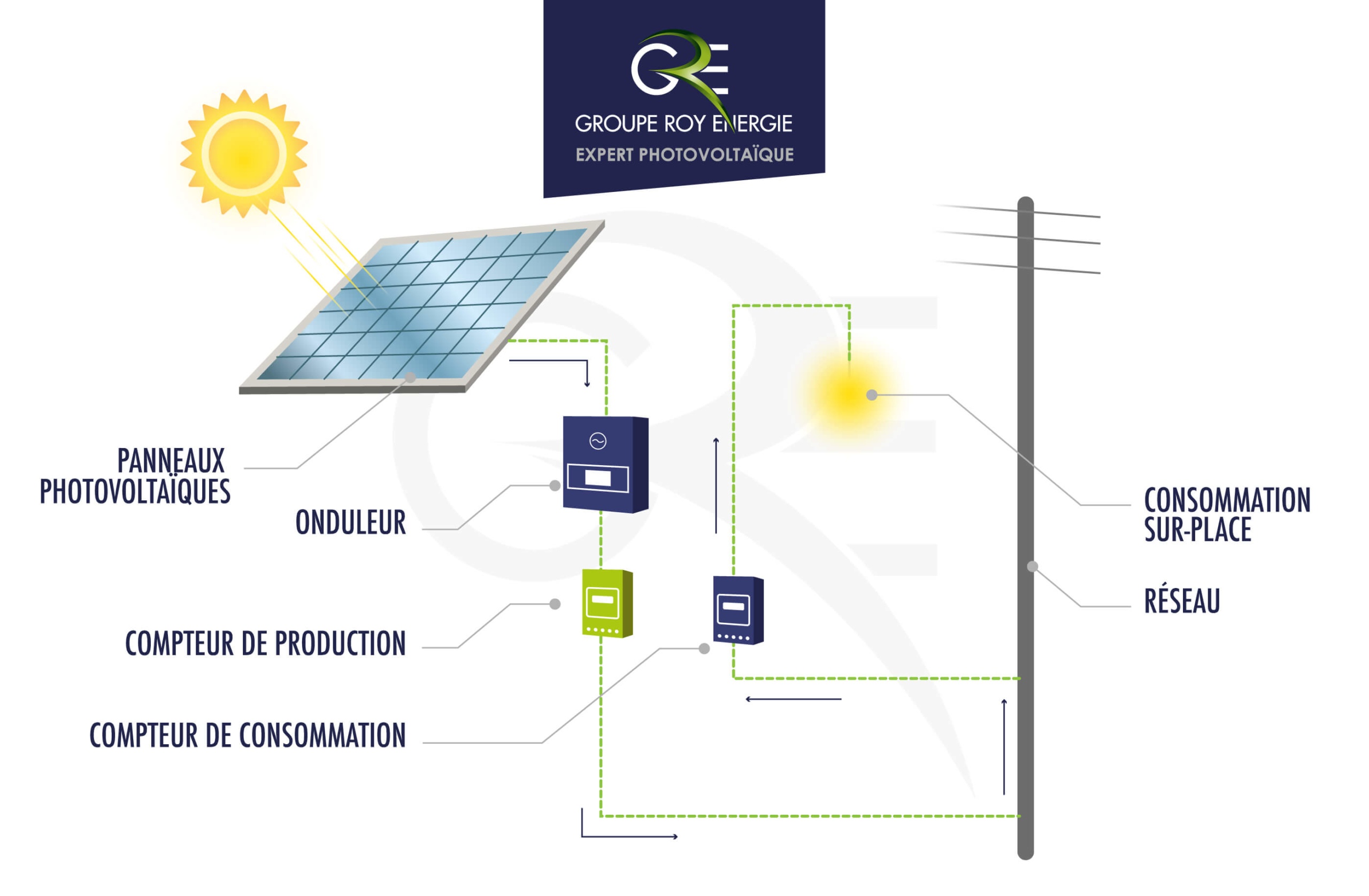 découvrez le schéma photovoltaïque, une représentation claire et précise des composants et du fonctionnement d'un système solaire. apprenez comment capter l'énergie du soleil grâce à des panneaux solaires et optimiser votre production d'électricité verte.