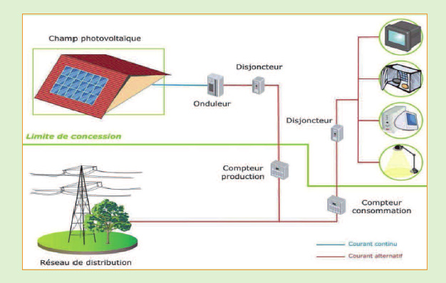 découvrez notre guide complet sur le schéma photovoltaïque, une solution innovante pour exploiter l'énergie solaire. apprenez comment les panneaux solaires, les onduleurs et les batteries interagissent pour maximiser la production d'énergie et réduire votre empreinte carbone.