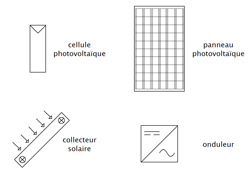 découvrez comment fonctionne un schéma photovoltaïque, les composants clés et leur rôle dans la conversion de l'énergie solaire en électricité. apprenez à optimiser votre installation pour une production d'énergie durable et efficace.