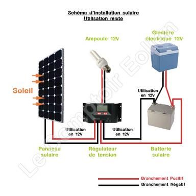 découvrez notre schéma photovoltaïque détaillé qui explique le fonctionnement des panneaux solaires, leurs composants et les étapes de conversion de l'énergie lumineuse en électricité. apprenez comment optimiser votre installation pour maximiser l'efficacité et réduire votre empreinte carbone.