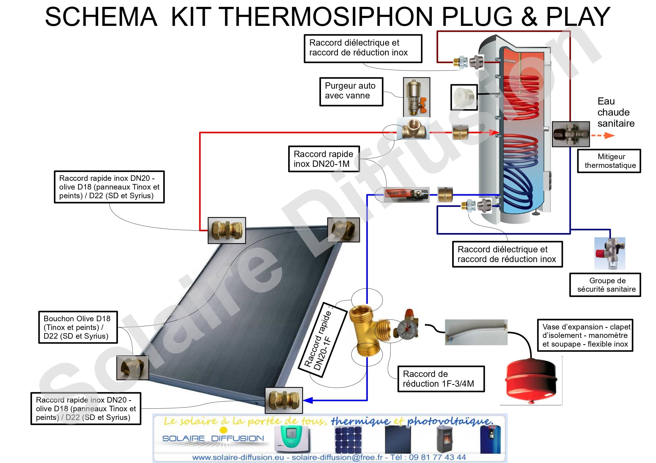 découvrez les schémas photovoltaïques, une représentation essentielle des systèmes solaires qui illustre le fonctionnement et l'interconnexion des panneaux solaires. apprenez comment optimiser votre installation pour maximiser la production d'énergie renouvelable et réduire votre empreinte carbone.